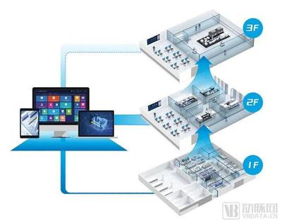 獲字節(jié)跳動、聯(lián)想之星投資，上海交大博士團(tuán)隊(duì)引領(lǐng)智慧實(shí)驗(yàn)室行業(yè)新標(biāo)桿