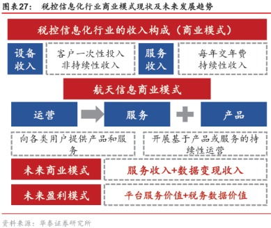 智能2.0時(shí)代來(lái)襲 信息系統(tǒng)集成服務(wù)細(xì)分爆發(fā)在即