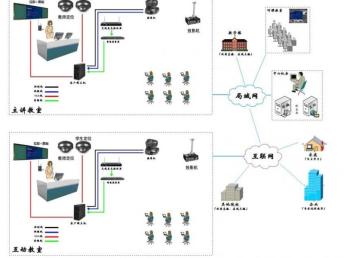 廣州宏和 校園弱電工程一站式解決方案，安防壹級資質保障