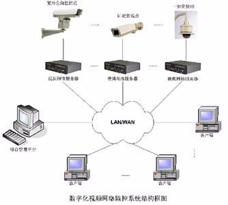 一站式弱電系統解決方案 門頭溝監控安裝、網絡布線、無線覆蓋與門禁工程